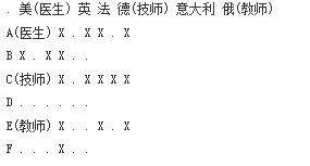 趣味编程丨如何用C语言区分旅客的国籍？教你一招，包你学会！ - 文章图片