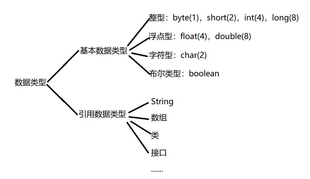 java基本数据类型与运算符 - 文章图片