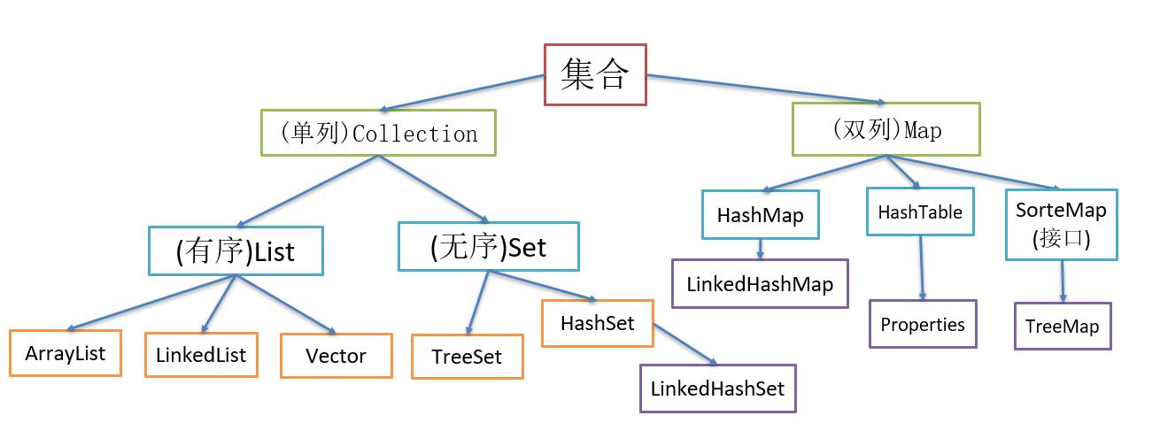 Java基础之：集合——Map——HashMap - 文章图片