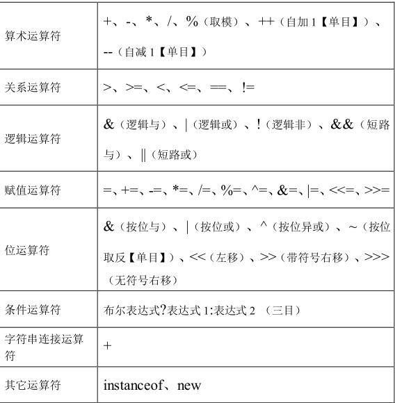 004-Java中的运算符 - 文章图片