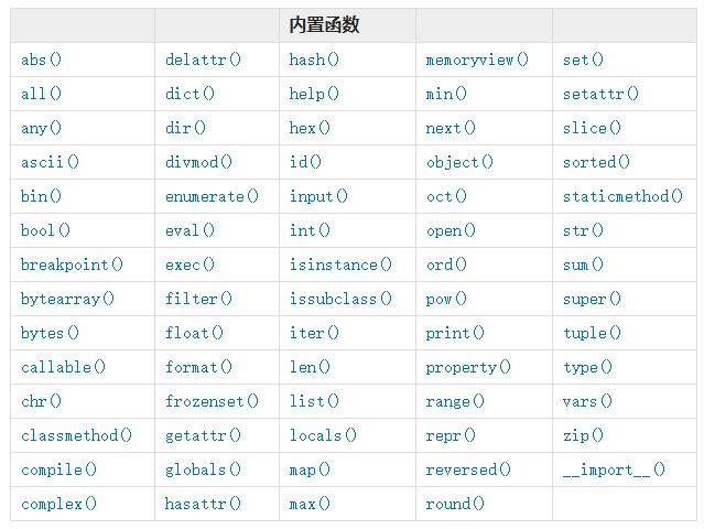 Python测试之道——笔记1 - 文章图片