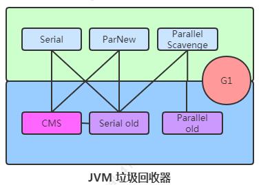 JAVA11-JVM调优的十个JVM核心知识点，总有你需要的一点 - 文章图片