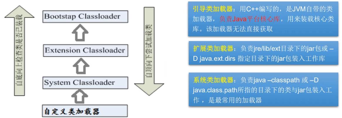 Java反射机制 - 文章图片