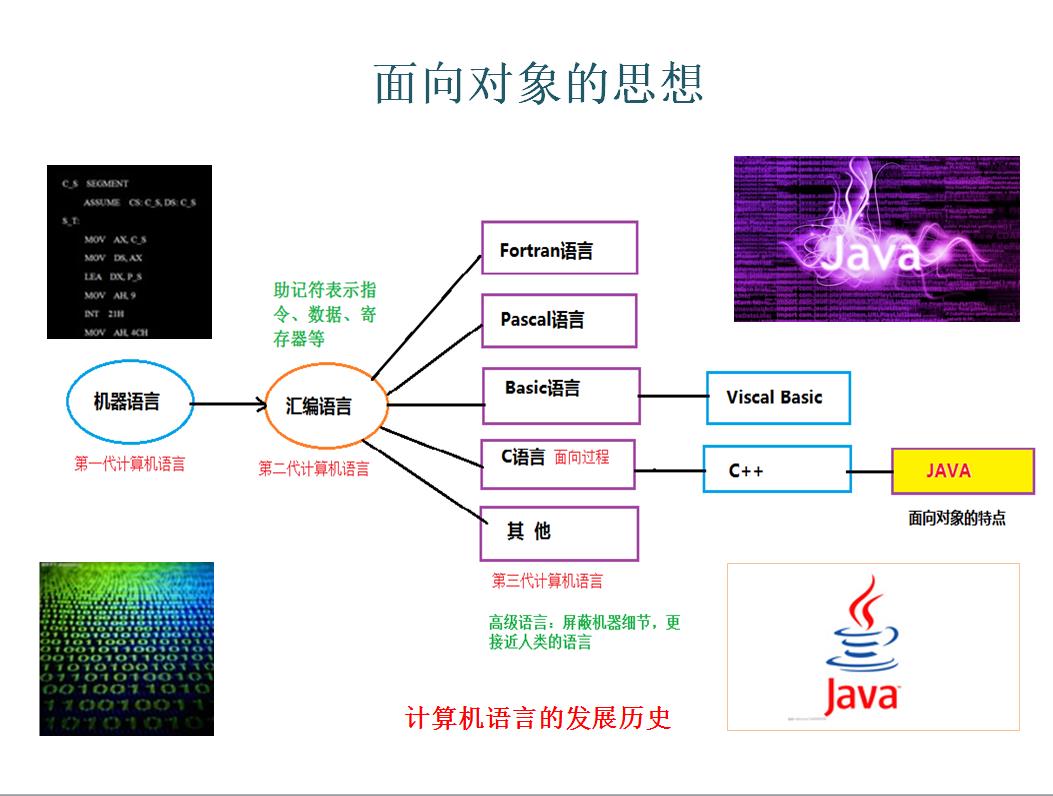 Java面向对象（基础篇） - 文章图片