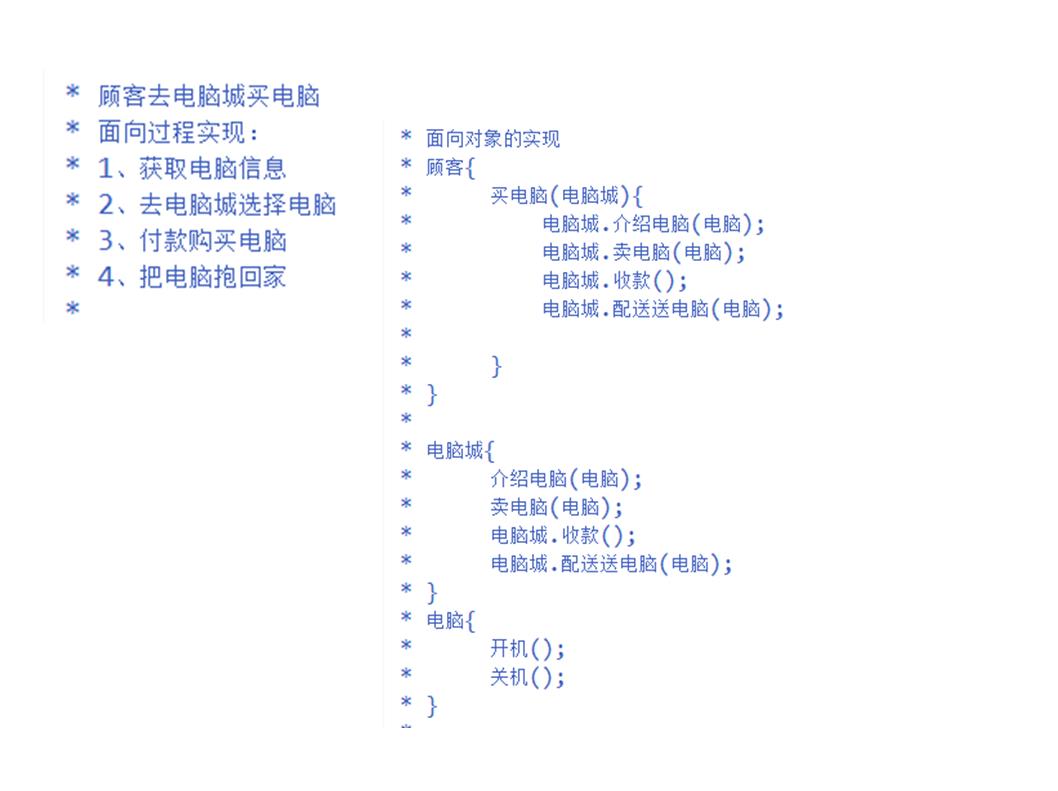 Java面向对象（基础篇） - 文章图片