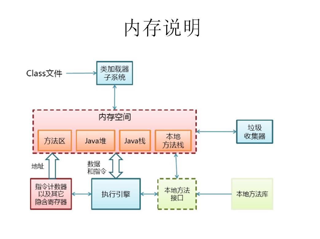 Java面向对象（基础篇） - 文章图片