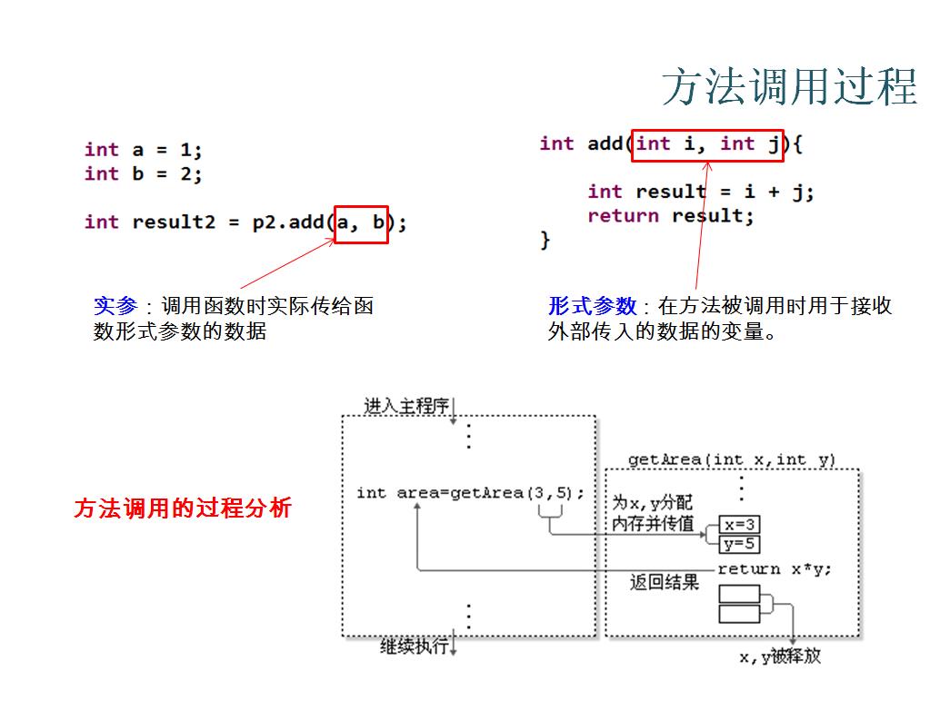 Java面向对象（基础篇） - 文章图片