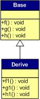 C++ 虚函数表解析 - 文章图片