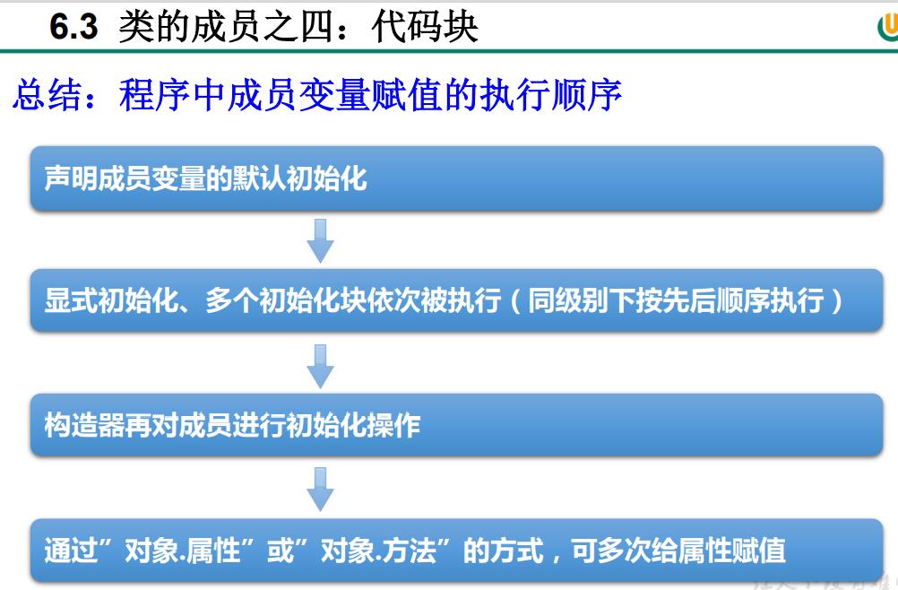 第四章、Java面向对象（七） - 文章图片