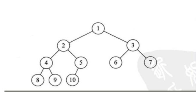 Java二叉树 - 文章图片