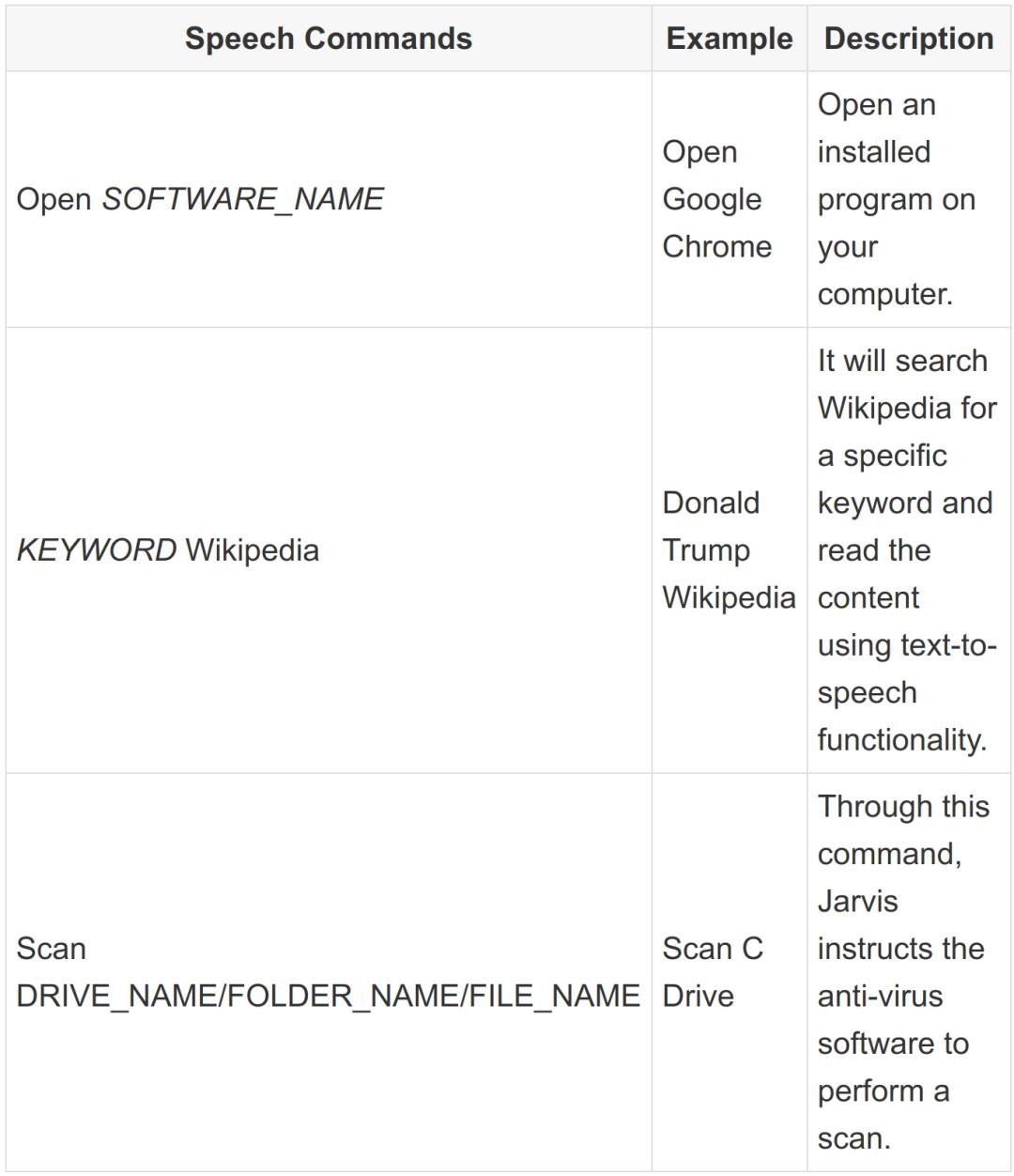 针对Python开发人员的10个“疯狂”的项目构想 - 文章图片