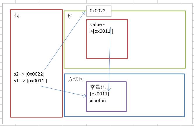 Java基础之：String类 - 文章图片