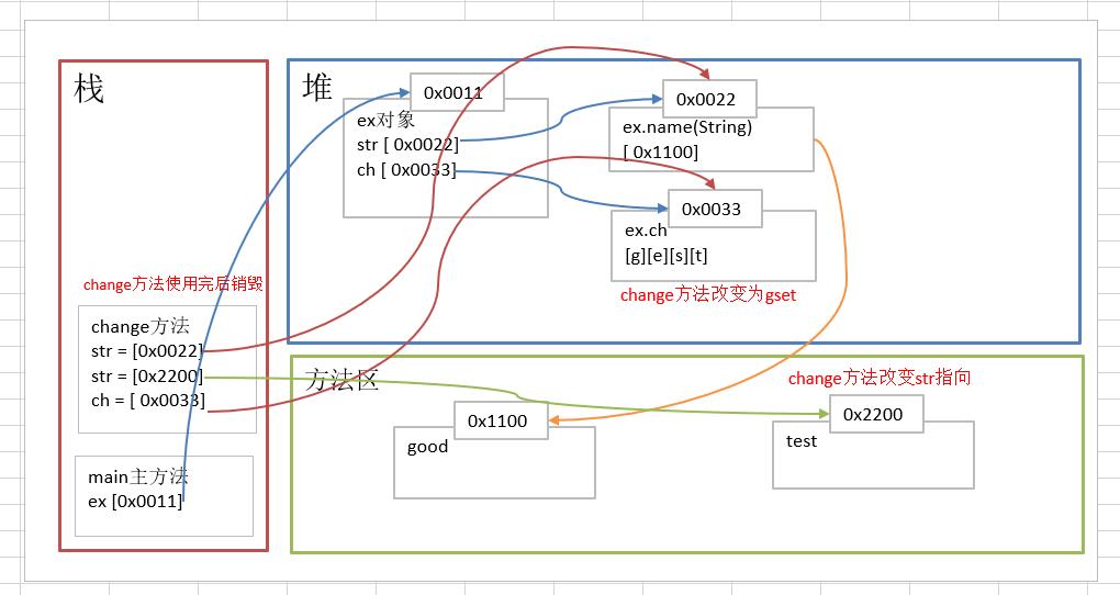 Java基础之：String类 - 文章图片