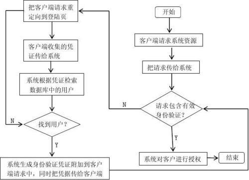 拼多多砍价用户福利贴：通过python模拟操作进行拼多多砍价 - 文章图片