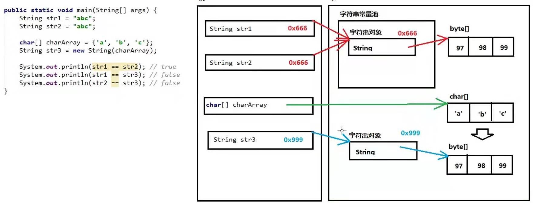 JAVA学习记录（五）—— 常用API - 文章图片