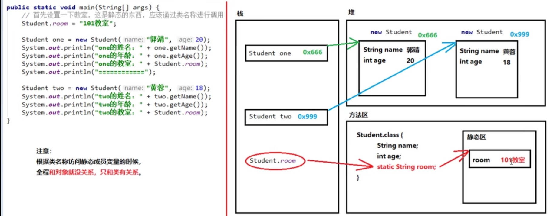 JAVA学习记录（五）—— 常用API - 文章图片