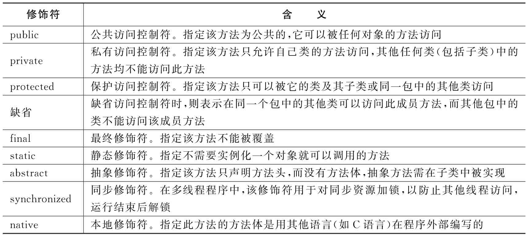 Java学习18 - 文章图片