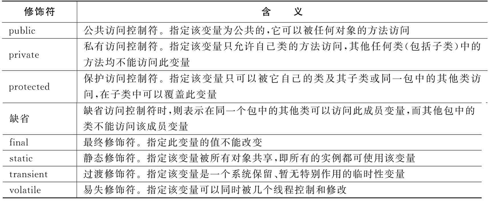 Java学习18 - 文章图片