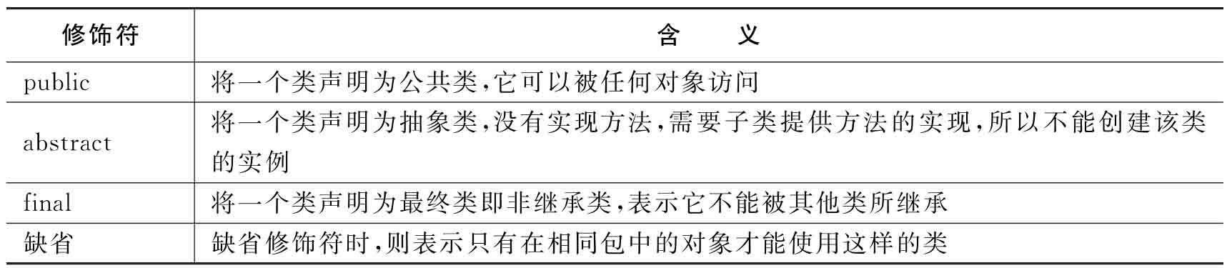 Java学习18 - 文章图片