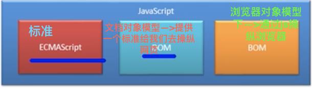 001-003 javascript起源-三个输出语句-编写位置 - 文章图片