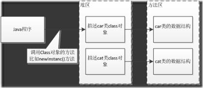 JavaSE 类加载机制 - 文章图片