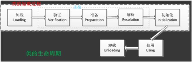 JavaSE 类加载机制 - 文章图片