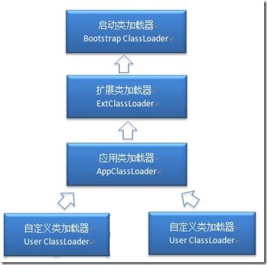 JavaSE 类加载机制 - 文章图片