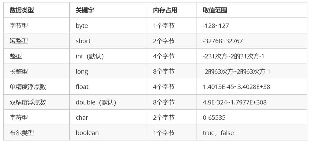 【学习笔记】Java基础学习 - 文章图片