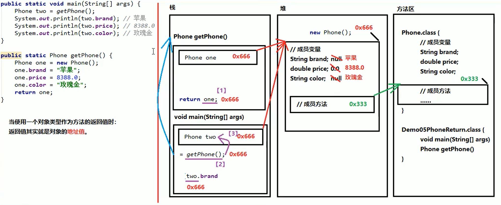 【学习笔记】Java基础学习 - 文章图片