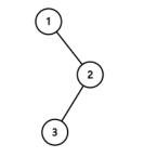 牛客经典笔刷算法题-LC7-非递归求二叉树的前序遍历 - 文章图片