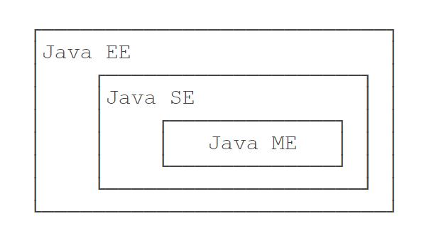 【Java基础】01. Java基本介绍及环境搭建 - 文章图片