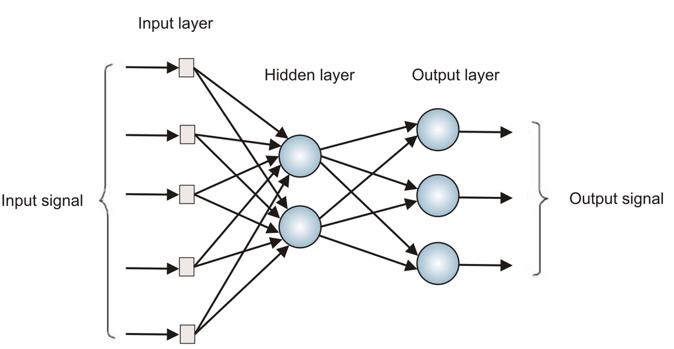 《数据挖掘：理论与算法》学习笔记（六）—神经网络 - 文章图片