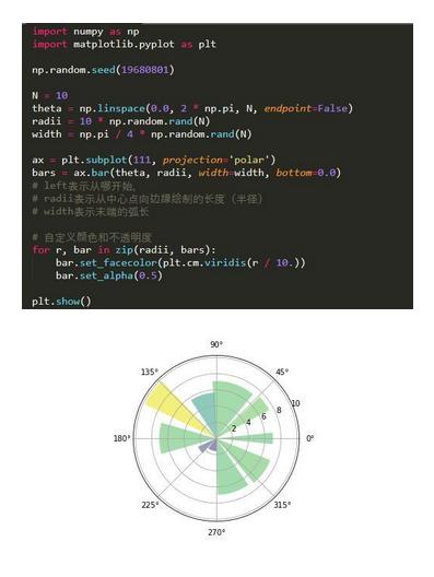 Python绘制六种可视化图表详解，三维图最炫酷！你觉得呢？ - 文章图片