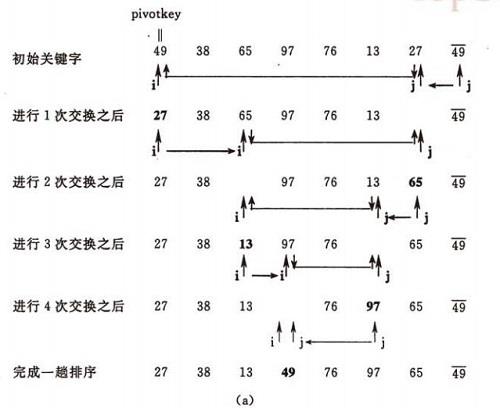 八大排序算法的Java实现（下） - 文章图片