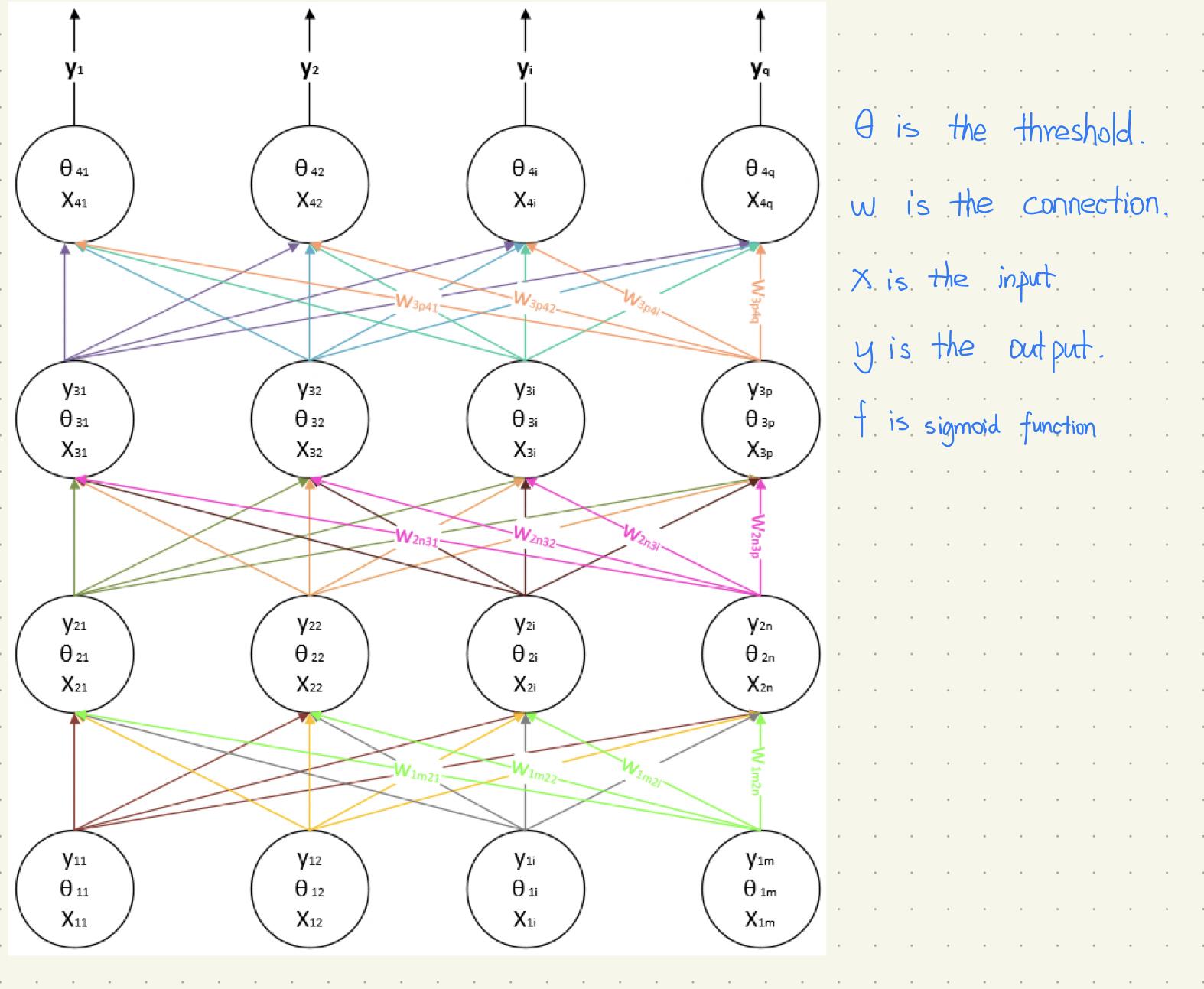BP算法中的链式求导法则详解 - 文章图片