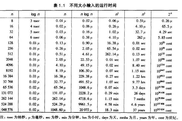 八大排序算法的Java实现（下） - 文章图片