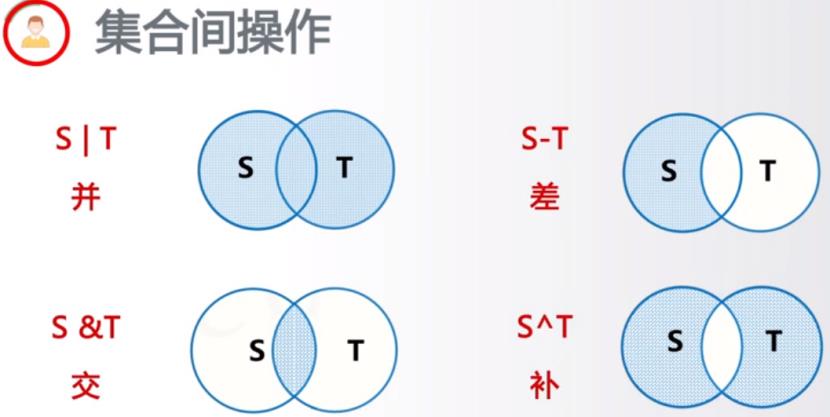 Python组合数据类型：集合Set、集合特点、集合定义、集合间操作符、几何处理函数方法 - 文章图片