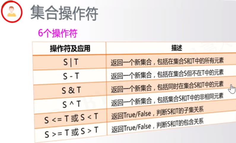 Python组合数据类型：集合Set、集合特点、集合定义、集合间操作符、几何处理函数方法 - 文章图片