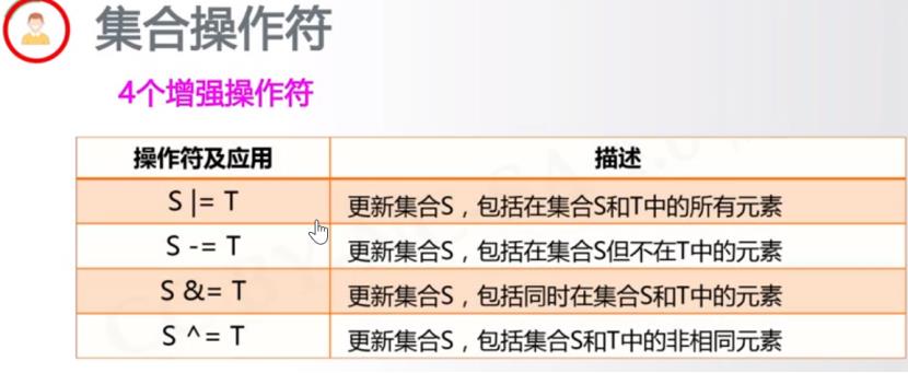 Python组合数据类型：集合Set、集合特点、集合定义、集合间操作符、几何处理函数方法 - 文章图片