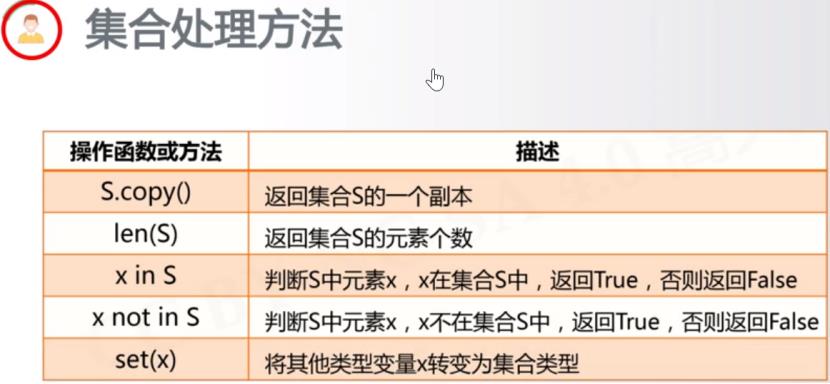 Python组合数据类型：集合Set、集合特点、集合定义、集合间操作符、几何处理函数方法 - 文章图片