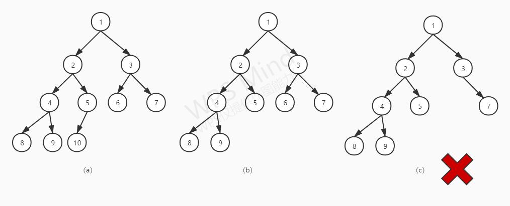 『数据结构与算法』二叉树 - 文章图片