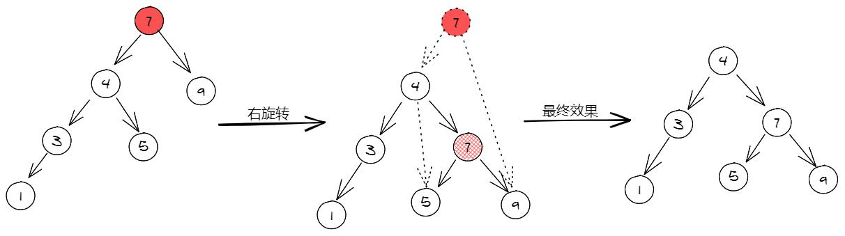 『数据结构与算法』AVL树（平衡二叉树） - 文章图片