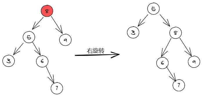 『数据结构与算法』AVL树（平衡二叉树） - 文章图片