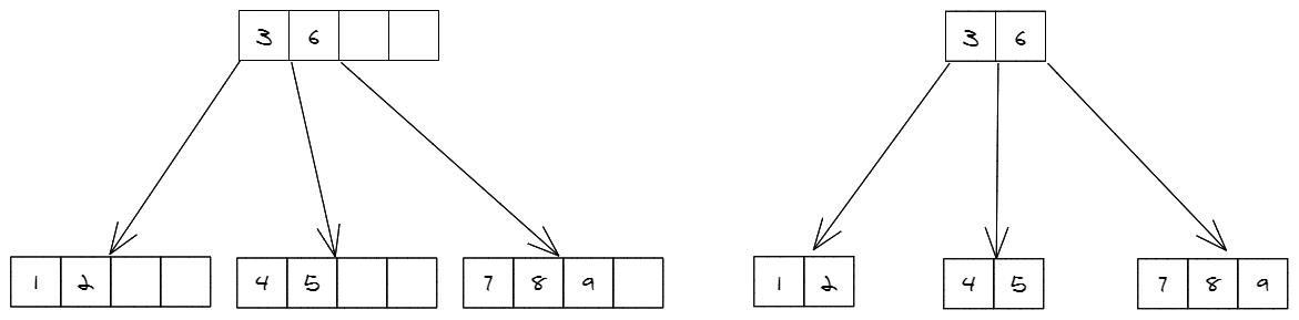 『数据结构与算法』B树图文详解（含完整代码） - 文章图片