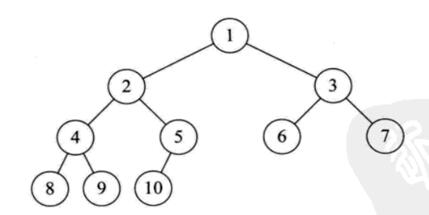 二叉树及其遍历方法---python实现 - 文章图片