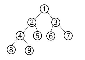二叉树及其遍历方法---python实现 - 文章图片