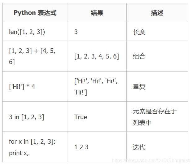 听说Python列表很难学，一个思维导图就够了 - 文章图片