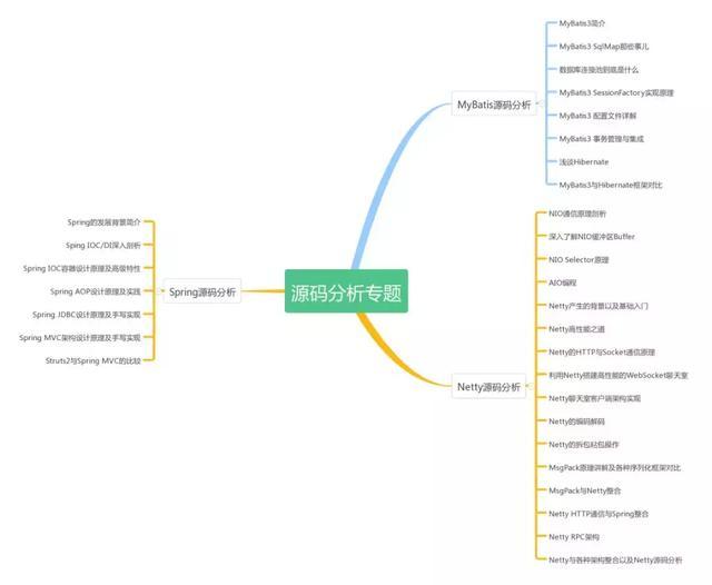 互联网裁员潮该来的总会来的，我该何去何从-30岁大龄Java开发，被公司优化的边缘 - 文章图片