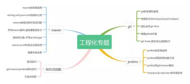 互联网裁员潮该来的总会来的，我该何去何从-30岁大龄Java开发，被公司优化的边缘 - 文章图片