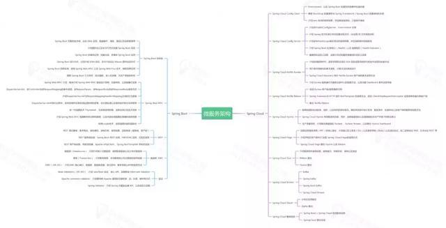 互联网裁员潮该来的总会来的，我该何去何从-30岁大龄Java开发，被公司优化的边缘 - 文章图片